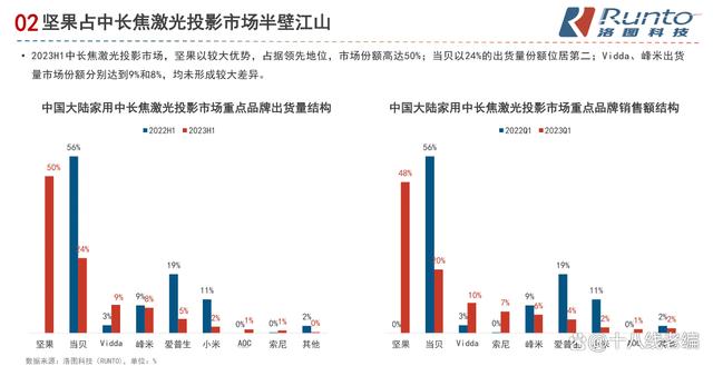 连续三年登榜，坚果投影再度荣选胡润2024全球独角兽榜  第3张