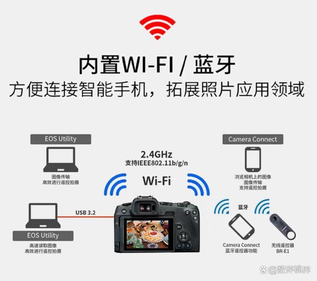 佳能数码相机质量怎么样？哪个系列好？详解功能与选购指南  第6张