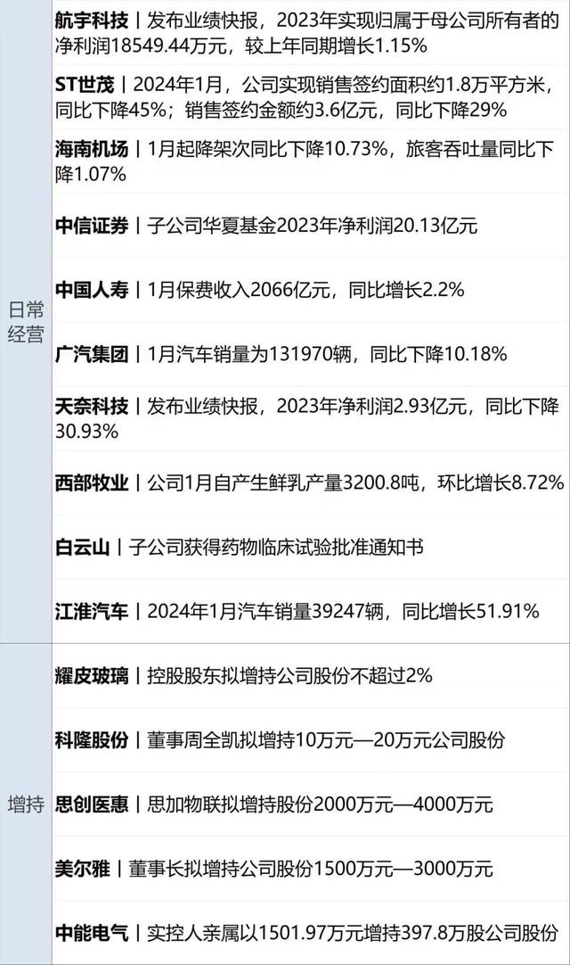 财经早参丨事关货币政策，央行释放重要信号；华为辟谣“任正非最新讲话”；转融券交易基本已经暂停；国际油价大涨  第17张