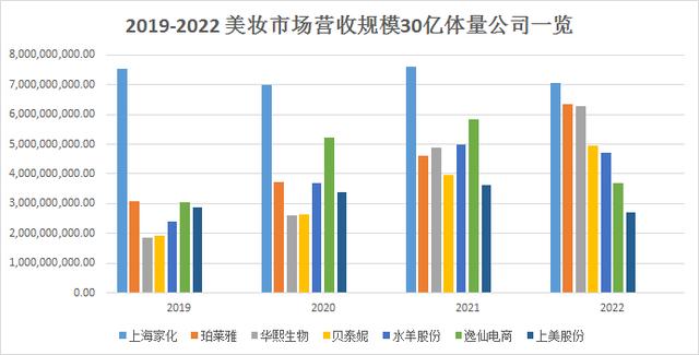 国货彩妆增长超越护肤｜见智研究