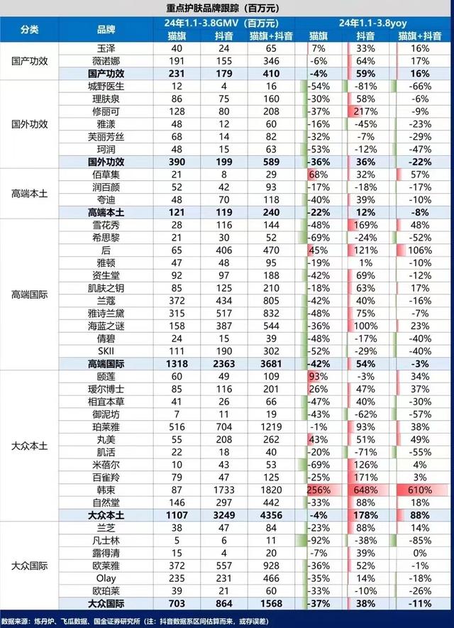 国货彩妆增长超越护肤｜见智研究  第2张