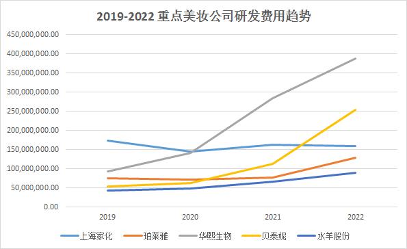 国货彩妆增长超越护肤｜见智研究  第5张