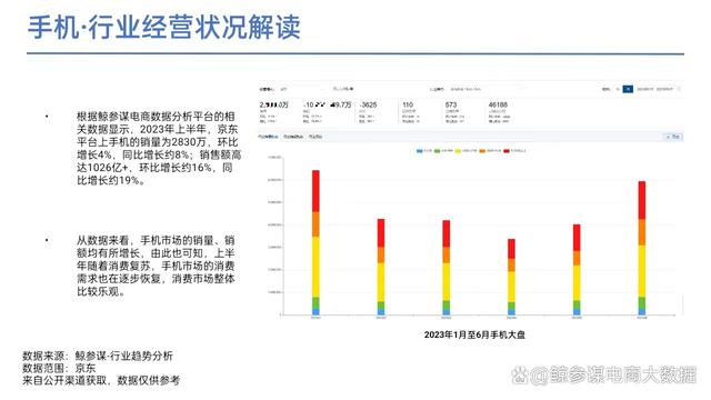 2023上半年手机及数码行业分析报告：四大热门领域解读  第2张