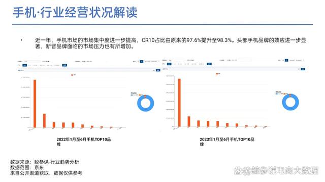 2023上半年手机及数码行业分析报告：四大热门领域解读  第3张