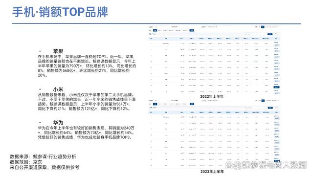 2023上半年手机及数码行业分析报告：四大热门领域解读  第4张