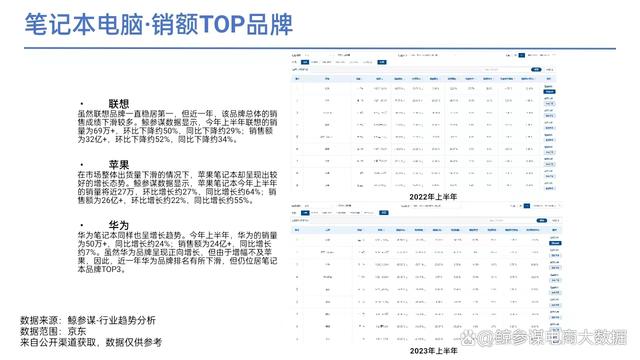 2023上半年手机及数码行业分析报告：四大热门领域解读  第10张