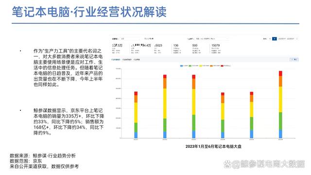 2023上半年手机及数码行业分析报告：四大热门领域解读  第8张