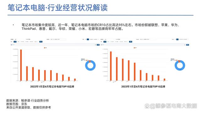 2023上半年手机及数码行业分析报告：四大热门领域解读  第9张