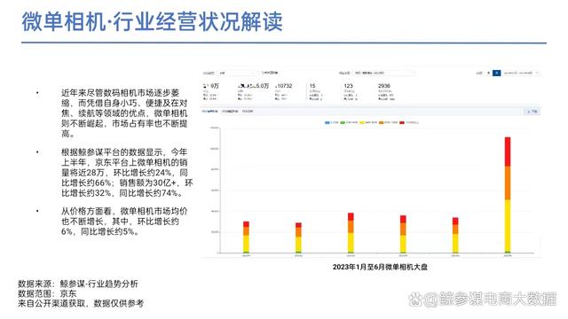 2023上半年手机及数码行业分析报告：四大热门领域解读  第14张