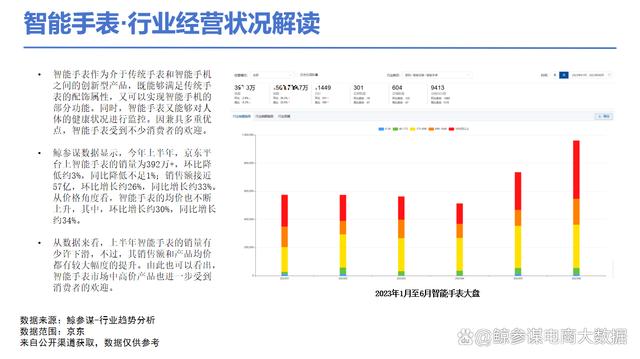 2023上半年手机及数码行业分析报告：四大热门领域解读  第20张