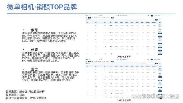 2023上半年手机及数码行业分析报告：四大热门领域解读  第16张