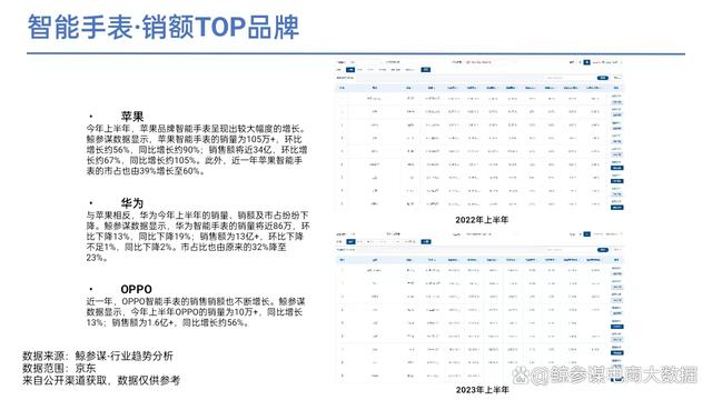 2023上半年手机及数码行业分析报告：四大热门领域解读  第22张