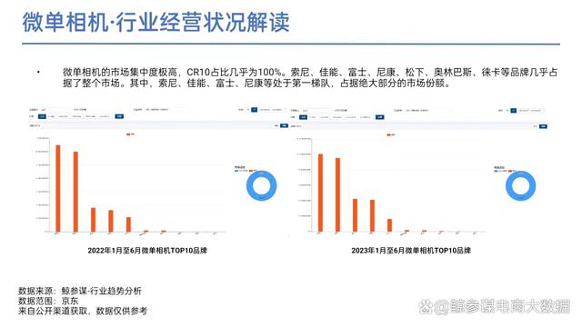 2023上半年手机及数码行业分析报告：四大热门领域解读  第15张