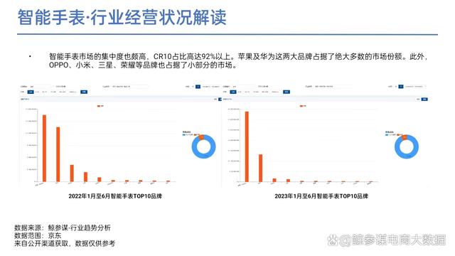 2023上半年手机及数码行业分析报告：四大热门领域解读  第21张