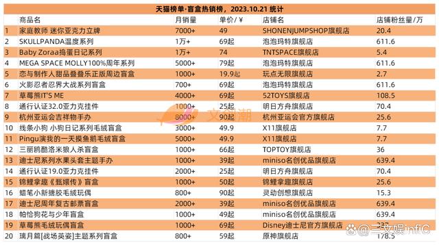 阿里影业、星辉娱乐等扭亏为盈，李佳琦“奈娃家族”IP手办畅销