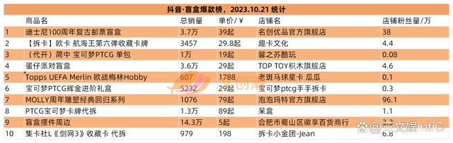 阿里影业、星辉娱乐等扭亏为盈，李佳琦“奈娃家族”IP手办畅销  第13张