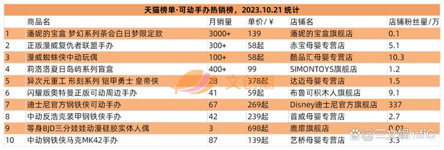 阿里影业、星辉娱乐等扭亏为盈，李佳琦“奈娃家族”IP手办畅销  第11张