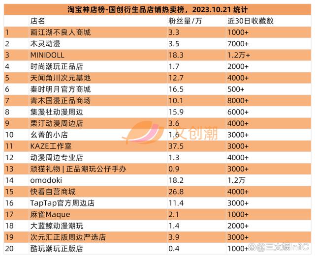 阿里影业、星辉娱乐等扭亏为盈，李佳琦“奈娃家族”IP手办畅销  第17张