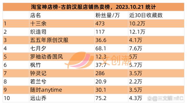 阿里影业、星辉娱乐等扭亏为盈，李佳琦“奈娃家族”IP手办畅销  第19张