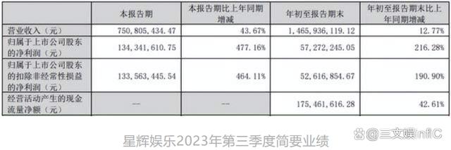 阿里影业、星辉娱乐等扭亏为盈，李佳琦“奈娃家族”IP手办畅销  第25张