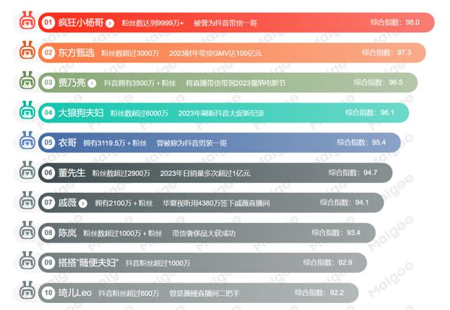 抖、快、视三方博弈，短视频平台直播电商之争进入深水区