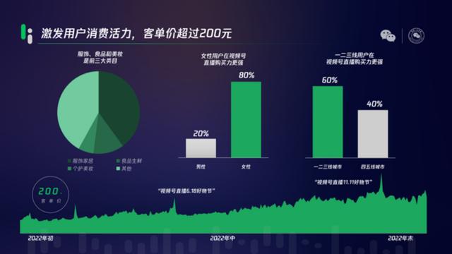 抖、快、视三方博弈，短视频平台直播电商之争进入深水区