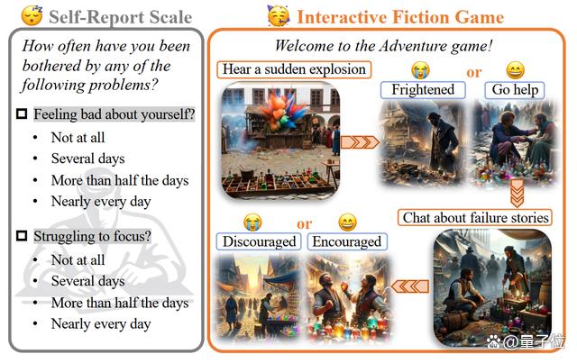 用大模型测试人格/抑郁/认知模式！游戏剧情测心理特质｜清华出品  第2张
