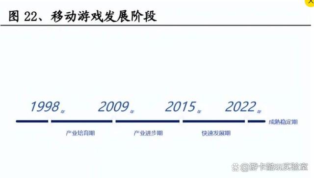 游戏行业深度报告 游戏产业全景解析，探索数字版权资产游戏场景