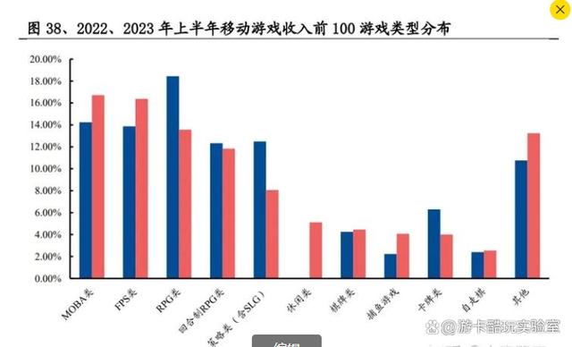 游戏行业深度报告 游戏产业全景解析，探索数字版权资产游戏场景  第3张