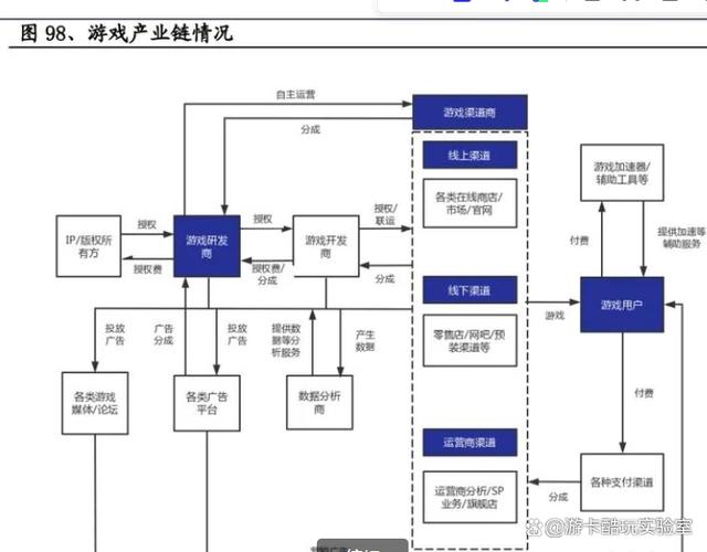 游戏行业深度报告 游戏产业全景解析，探索数字版权资产游戏场景  第5张