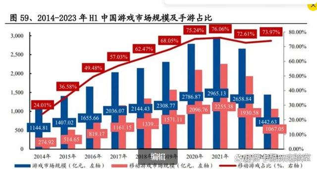 游戏行业深度报告 游戏产业全景解析，探索数字版权资产游戏场景