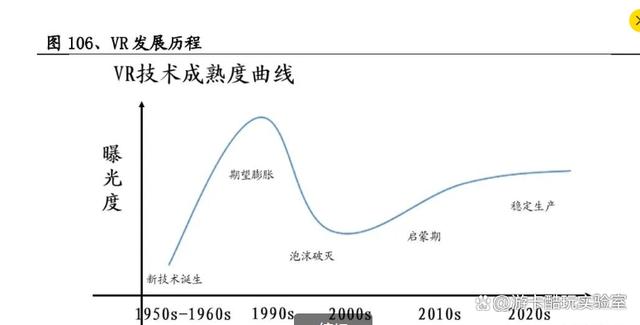 游戏行业深度报告 游戏产业全景解析，探索数字版权资产游戏场景