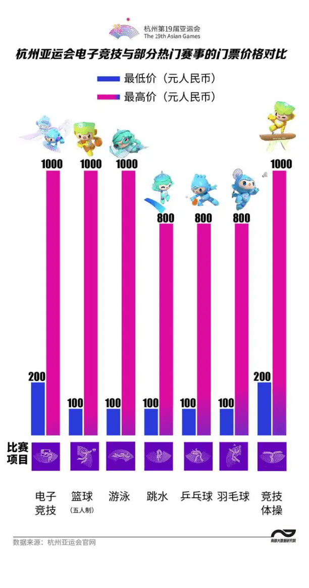 电竞2023，从深耕中国到闪耀亚洲  第5张