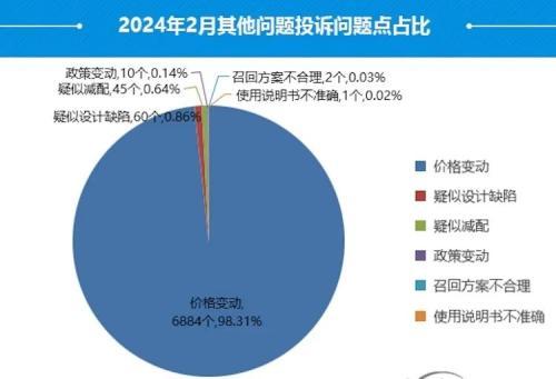 降价成车市投诉焦点，老车主直呼遭“背刺”