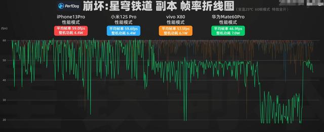 不愧是跑分软件公司，米家旗下星铁成新一代测评工具，大厂都用它