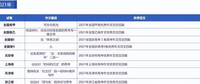 《人民日报指导写好文章》高效方法，高分素材作文，推荐学生学习  第3张