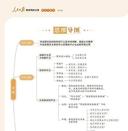 《人民日报指导写好文章》高效方法，高分素材作文，推荐学生学习  第14张