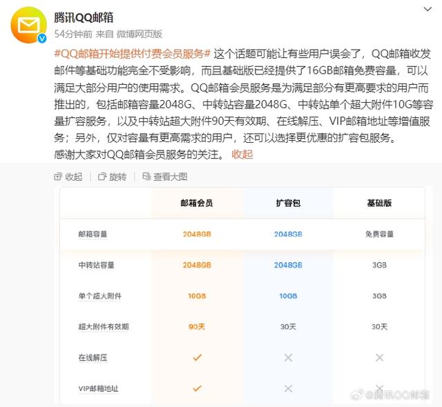 949494王中王内部精选_QQ邮箱回应付费会员服务：基础版可满足大部分需求
