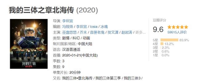 澳门天天开奖资料大全最新_动漫迷站起来了，这15部超8分的国产动漫，堪称国漫之光！  第15张