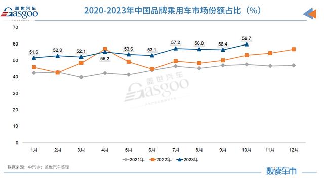 2024管家婆开将结果_10月车市再创历史新高，全年3%增长目标稳了  第2张