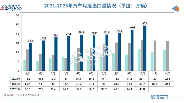 2024管家婆开将结果_10月车市再创历史新高，全年3%增长目标稳了