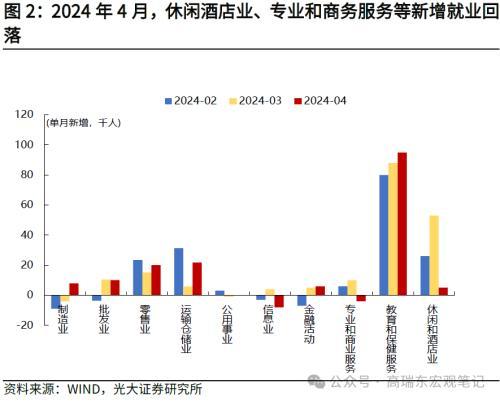 2024年澳门六开彩开奖结果,光大宏观：美国就业降温，再次确认美债利率已经见顶