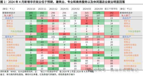 2024年澳门六开彩开奖结果,光大宏观：美国就业降温，再次确认美债利率已经见顶