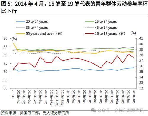 2024年澳门六开彩开奖结果,光大宏观：美国就业降温，再次确认美债利率已经见顶