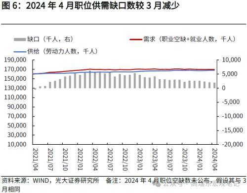 2024年澳门六开彩开奖结果,光大宏观：美国就业降温，再次确认美债利率已经见顶