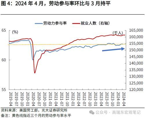 2024年澳门六开彩开奖结果,光大宏观：美国就业降温，再次确认美债利率已经见顶