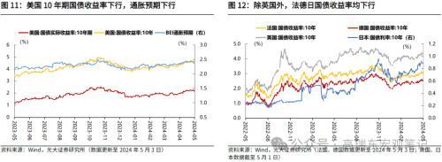 2024年澳门六开彩开奖结果,光大宏观：美国就业降温，再次确认美债利率已经见顶  第11张