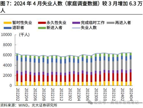 2024年澳门六开彩开奖结果,光大宏观：美国就业降温，再次确认美债利率已经见顶