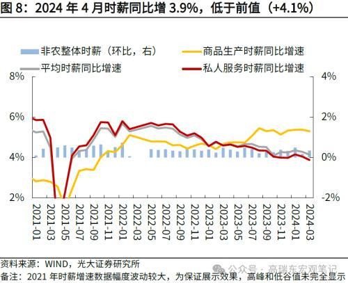 2024年澳门六开彩开奖结果,光大宏观：美国就业降温，再次确认美债利率已经见顶  第8张