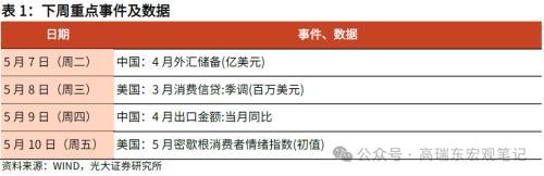 2024年澳门六开彩开奖结果,光大宏观：美国就业降温，再次确认美债利率已经见顶  第16张